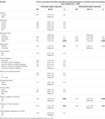 Public Expectations and Needs Related to Type 2 Diabetes Prevention: A Population-Based Cross-Sectional Study in Poland